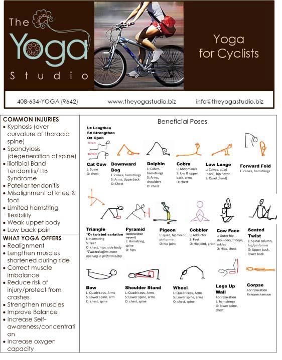 best exercises for cycling